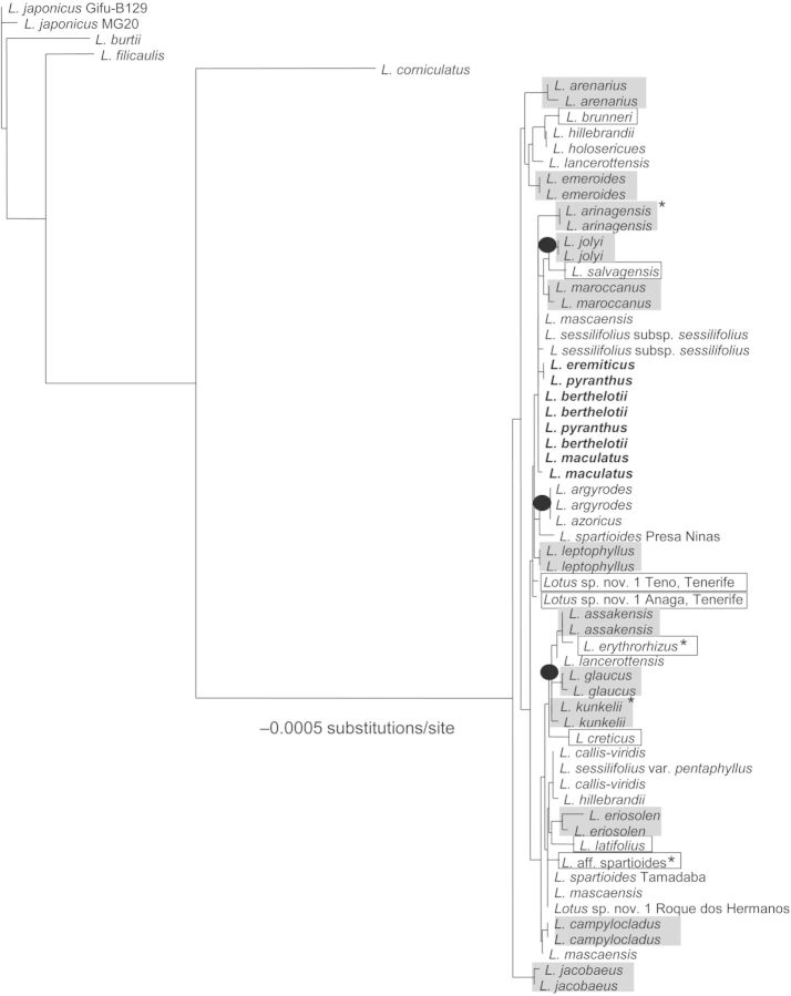 Figure 3.