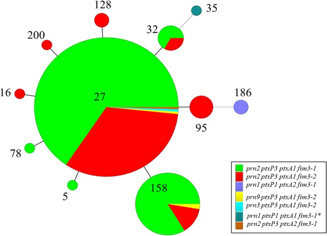 FIG 3