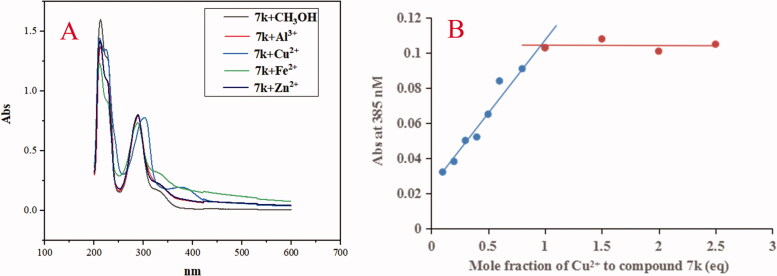 Figure 9.