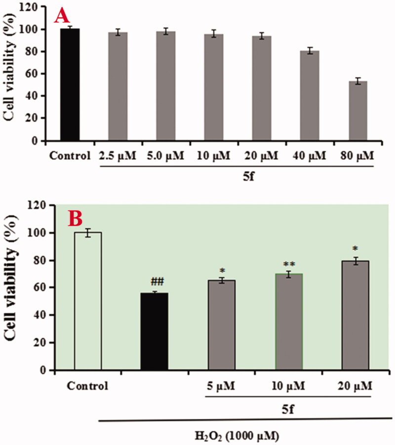 Figure 15.