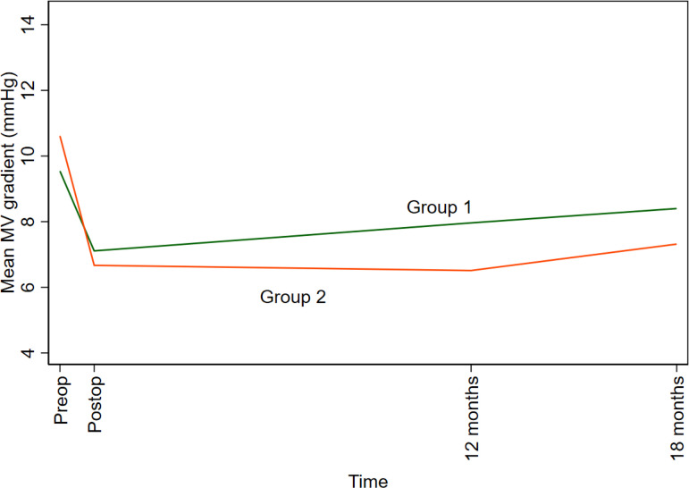 Supplementary Fig. 3