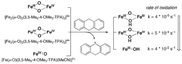 Scheme 9