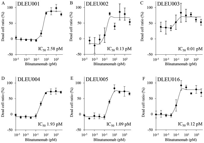 Figure 5.