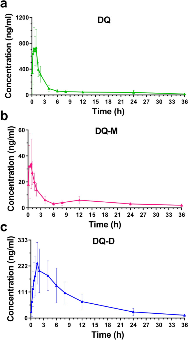 Fig.3