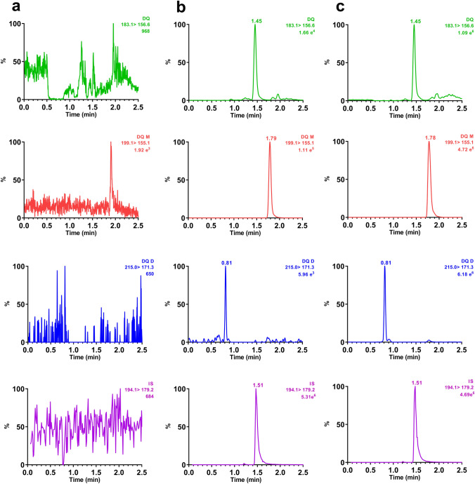 Fig.2