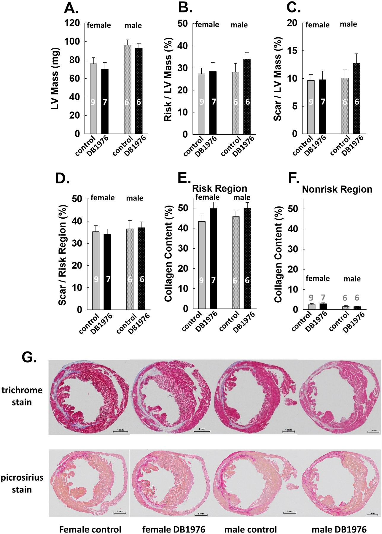 Fig. 3: