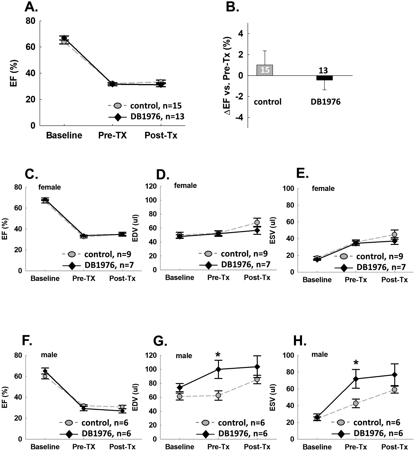 Fig. 2: