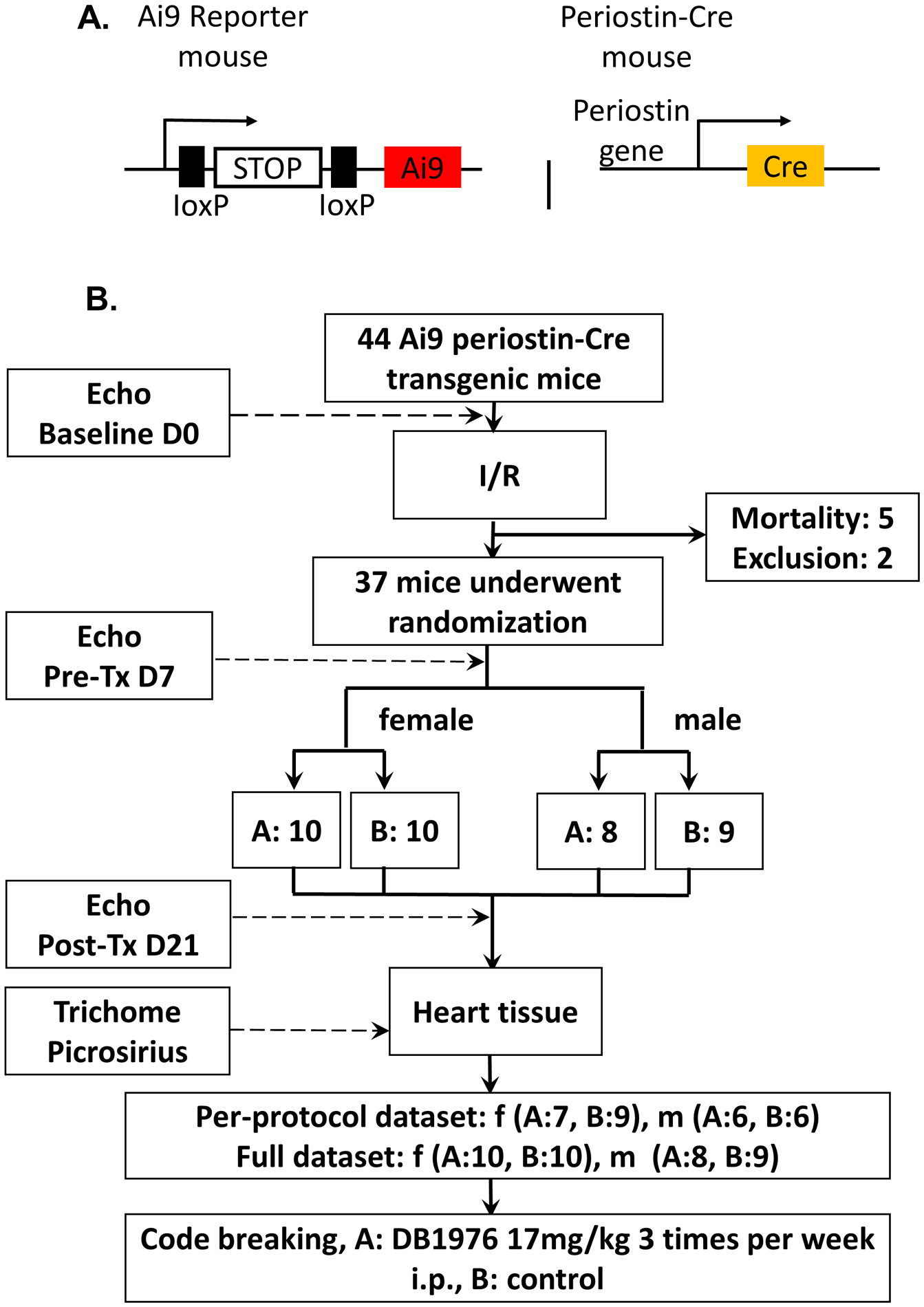 Fig. 1: