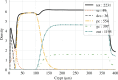 Cell densities along the crypt