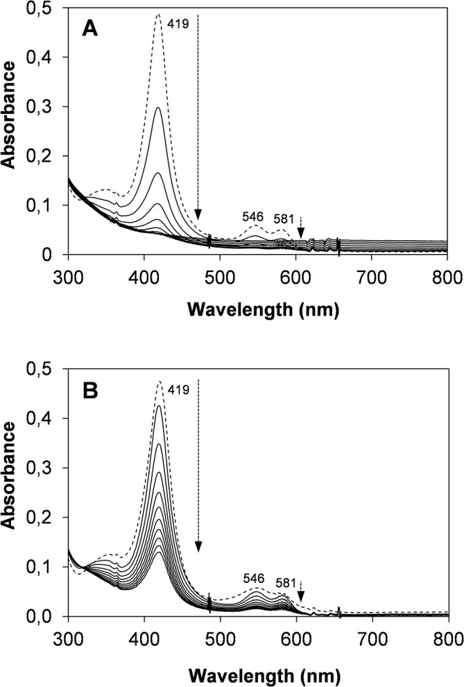 Fig 7