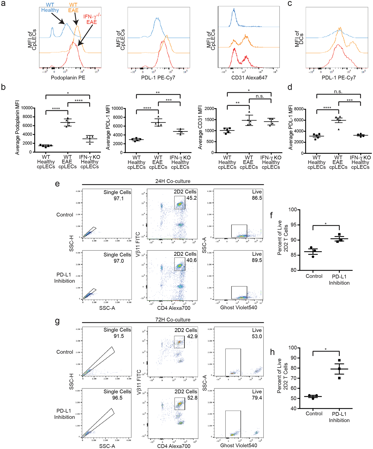 Figure 5: