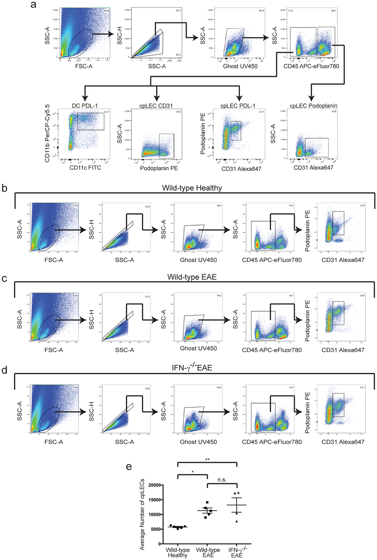 Extended Data Fig. 8