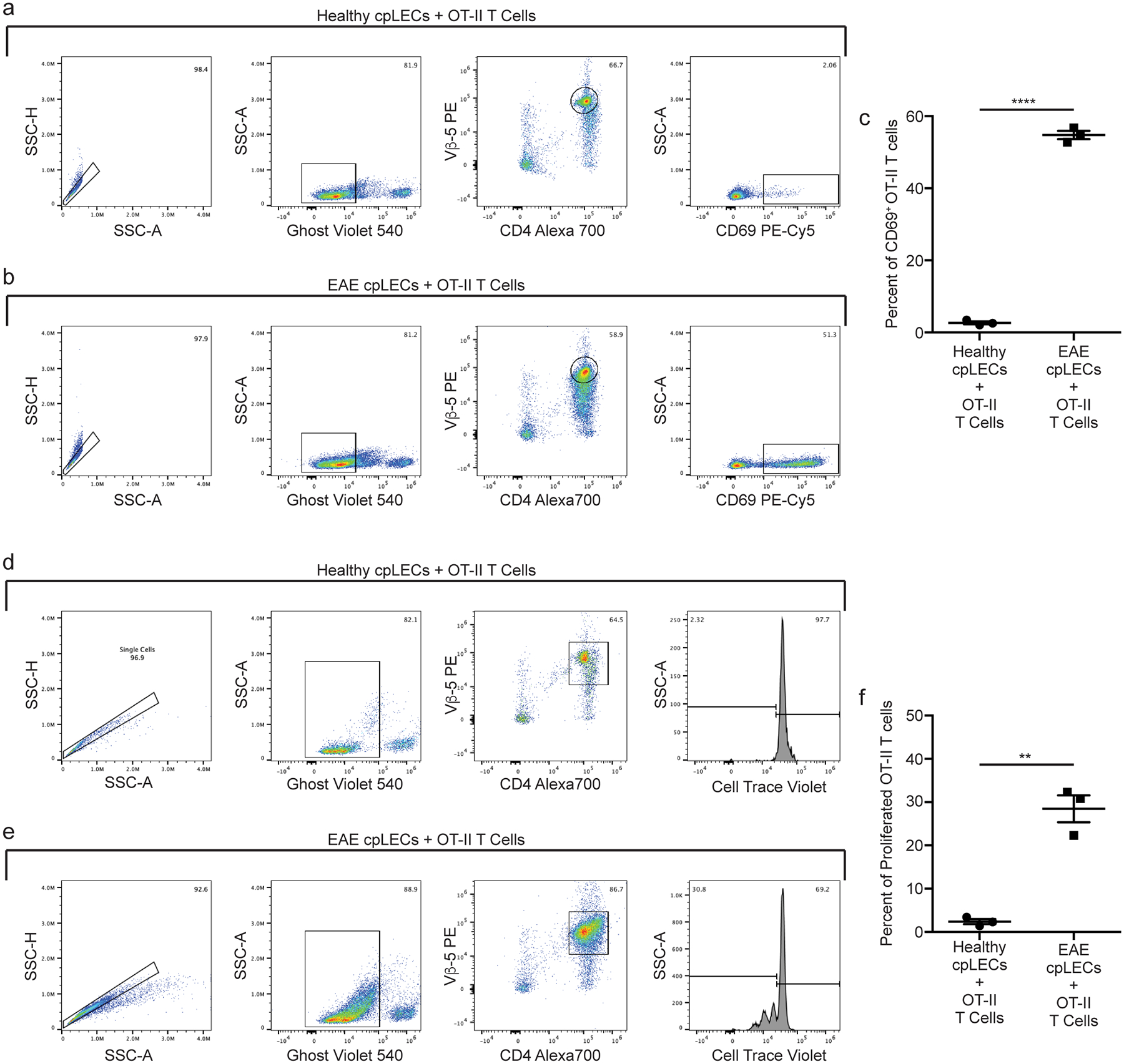 Extended Data Fig. 5