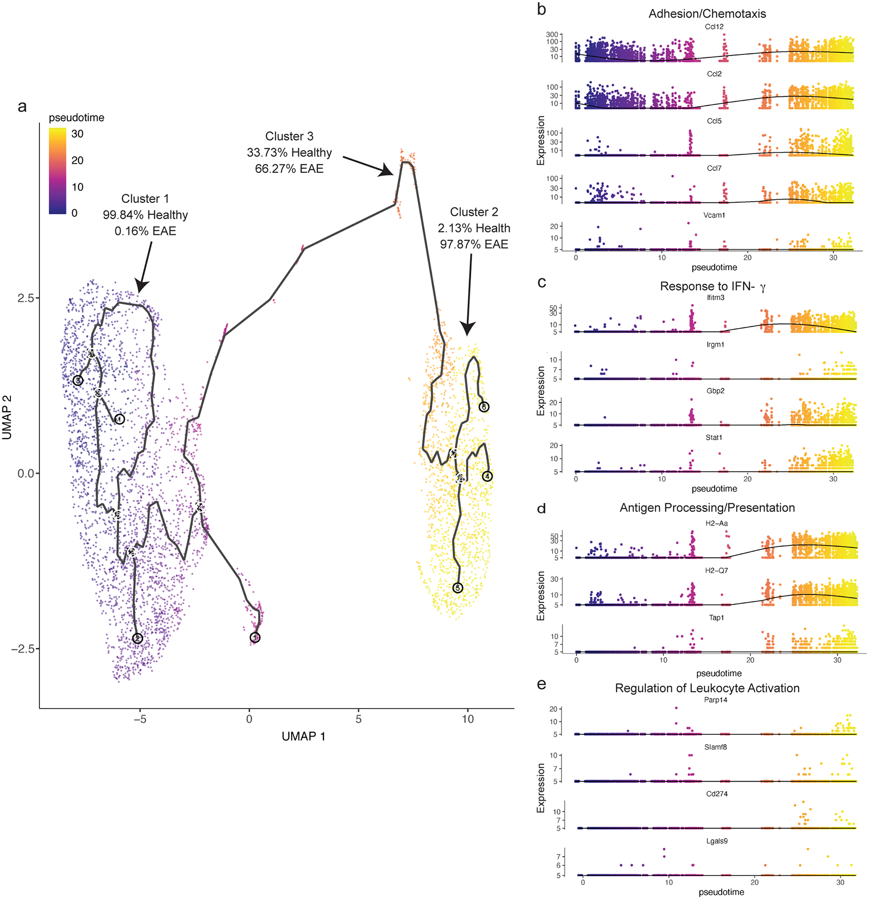 Extended Data Fig. 3