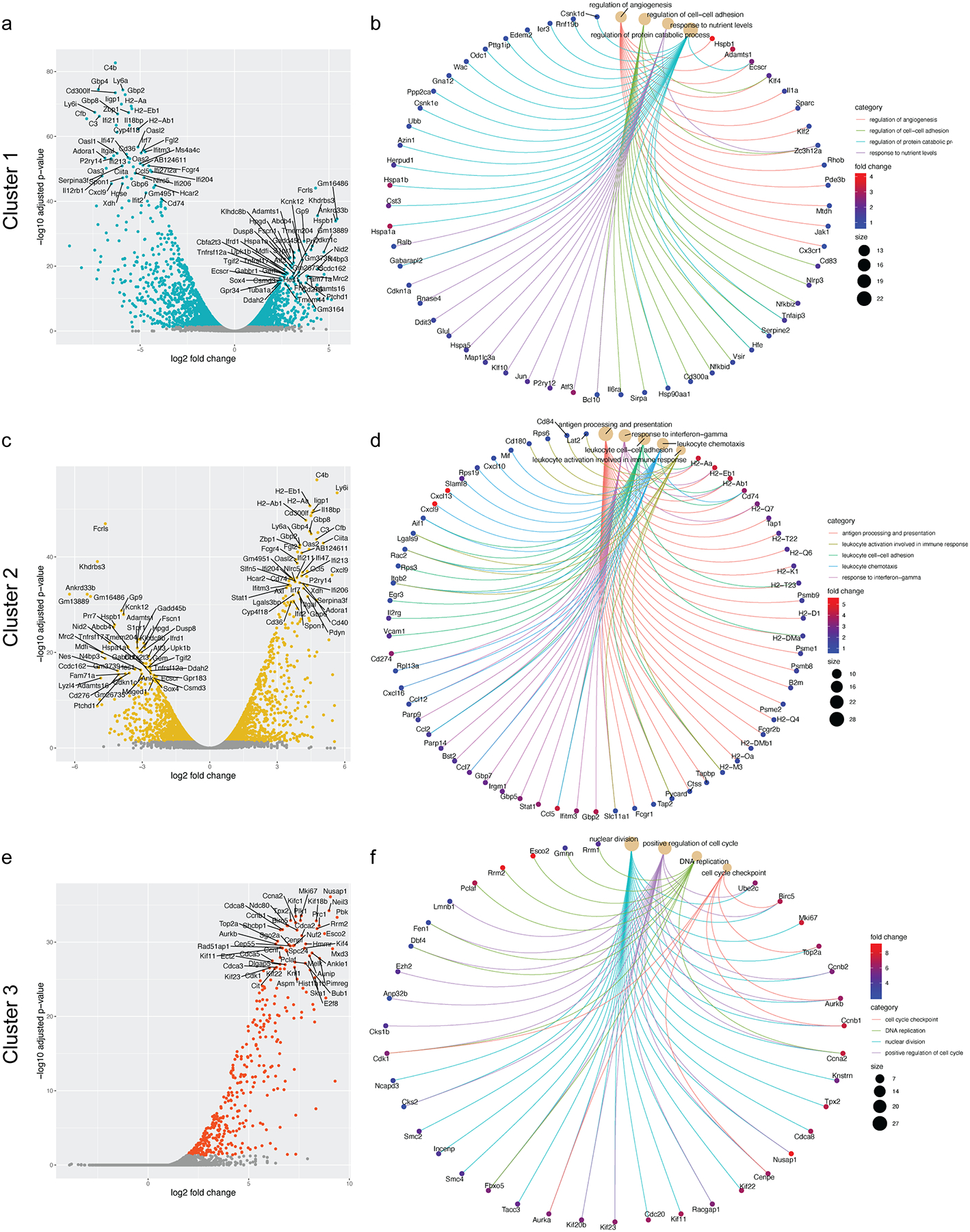 Extended Data Fig. 2