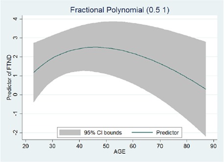 Fig. 1: