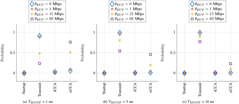 Fig. 7: