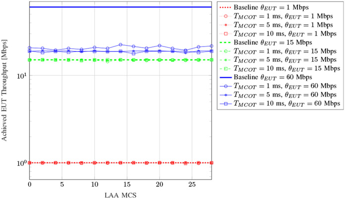 Fig. 5: