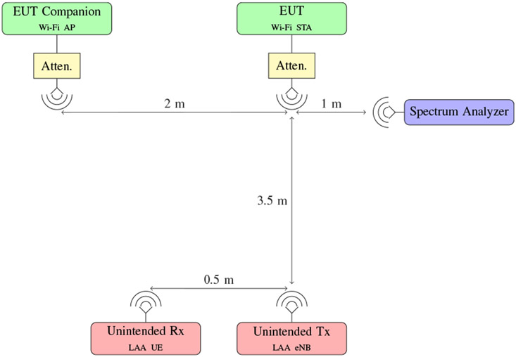 Fig. 2: