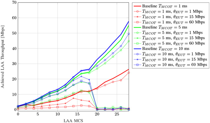 Fig. 6: