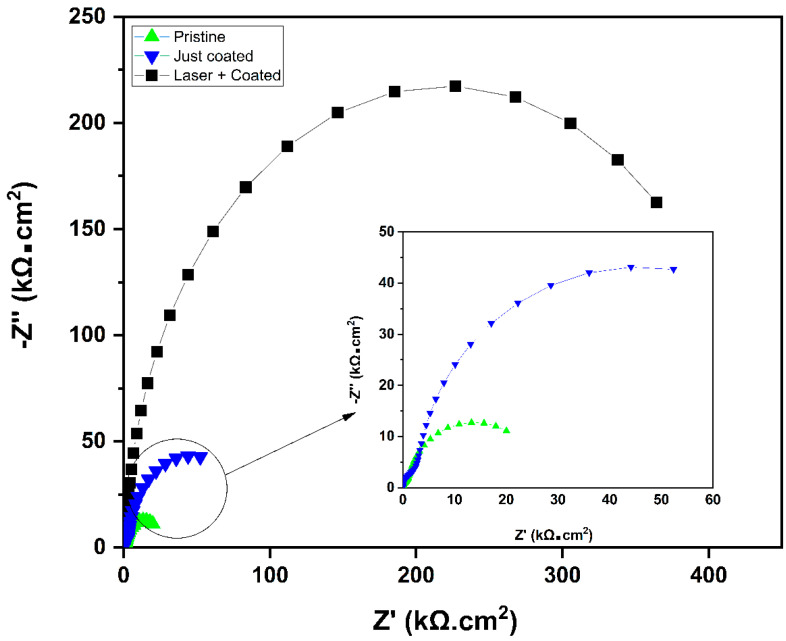 Figure 9