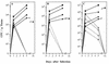 FIG. 8