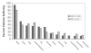 Figure 4)