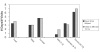 Figure 2)