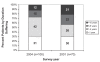 Figure 3)