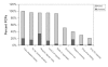 Figure 7)