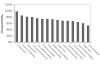 Figure 5)