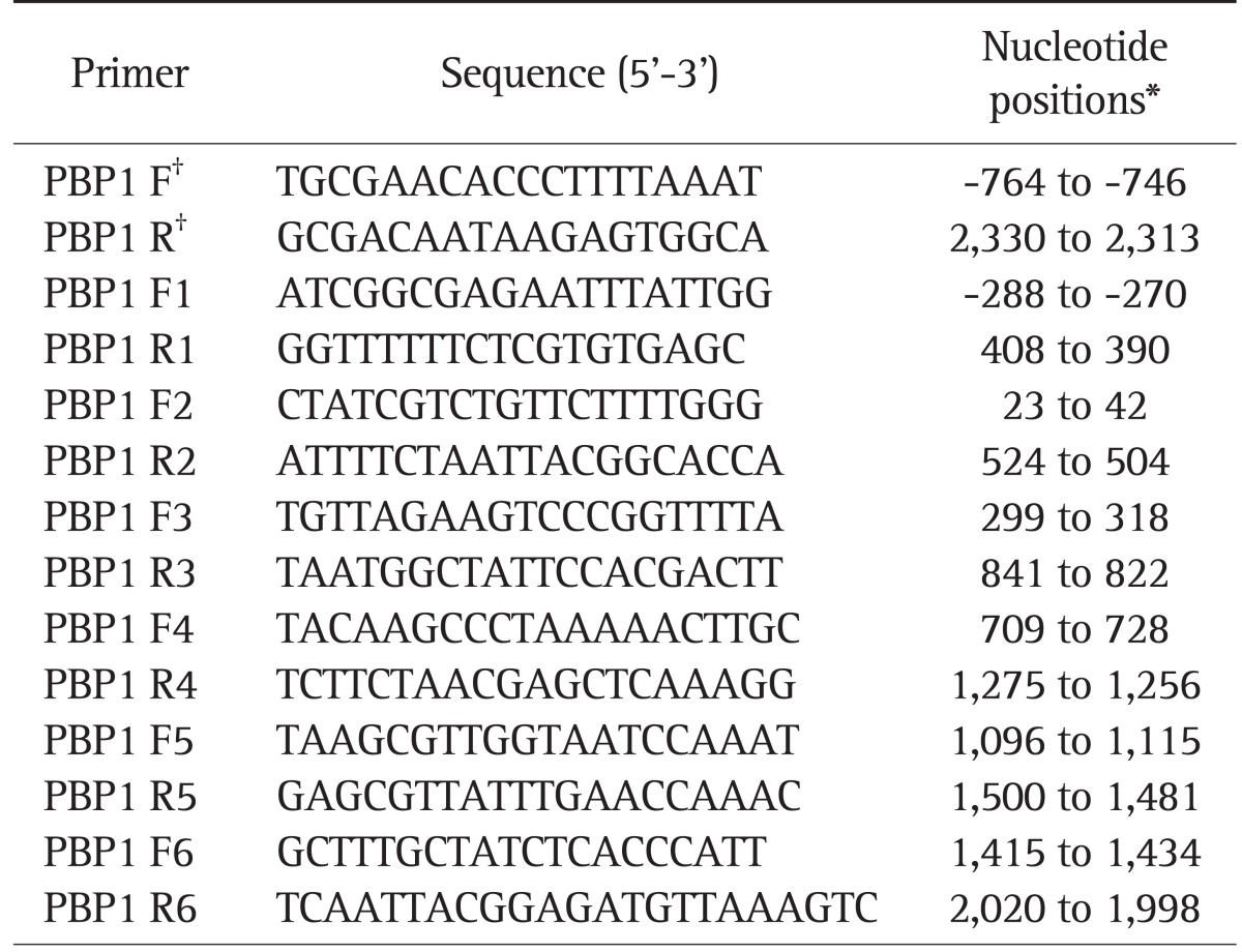 graphic file with name gnl-7-655-i001.jpg