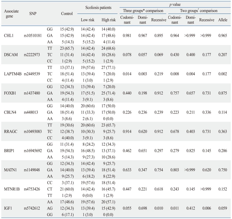 graphic file with name ymj-54-500-i004.jpg