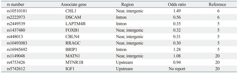 graphic file with name ymj-54-500-i001.jpg