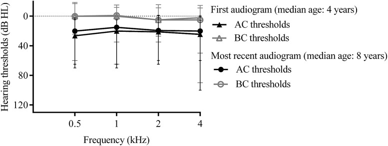 Fig. 3