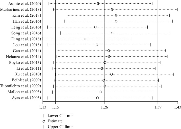 Figure 10