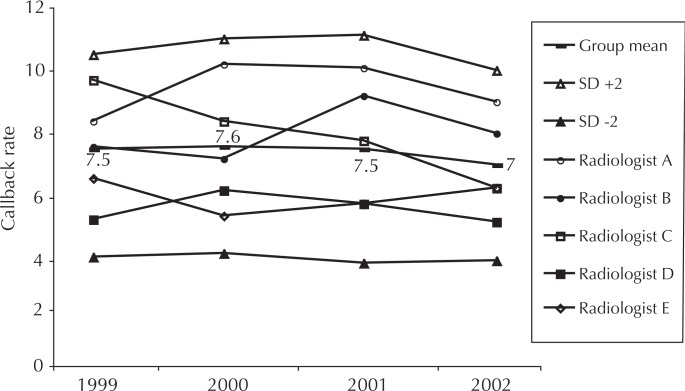 Figure 5.