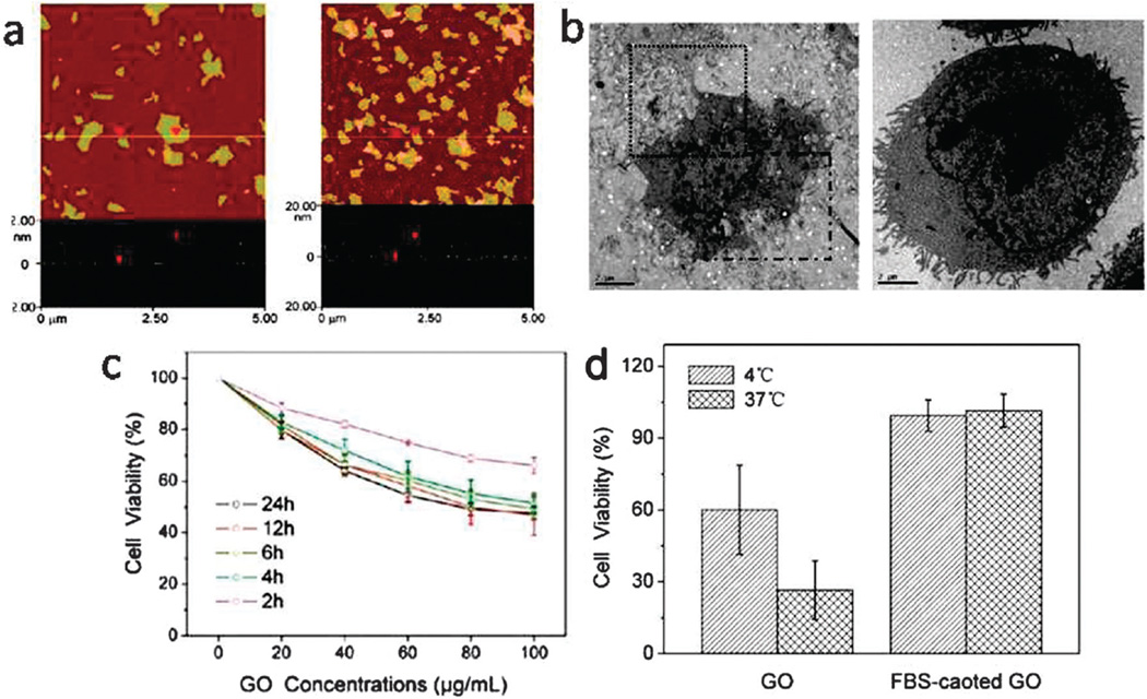 Fig. 26