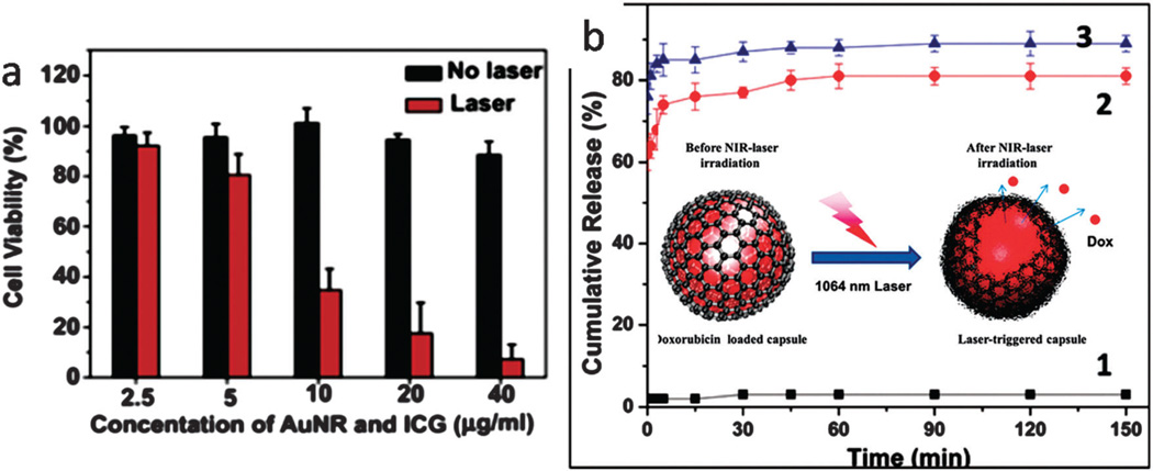 Fig. 10