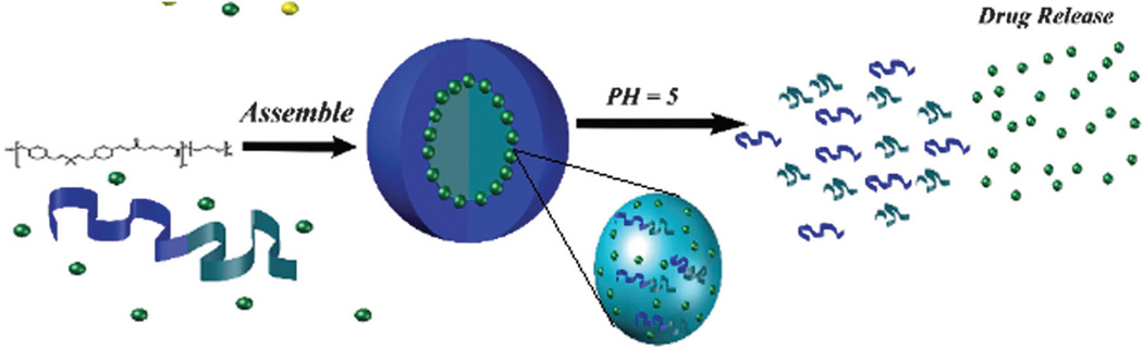 Fig. 15