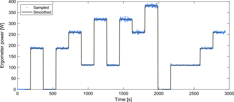 Fig. 2