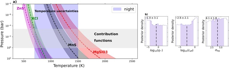 Extended Data Fig. 6