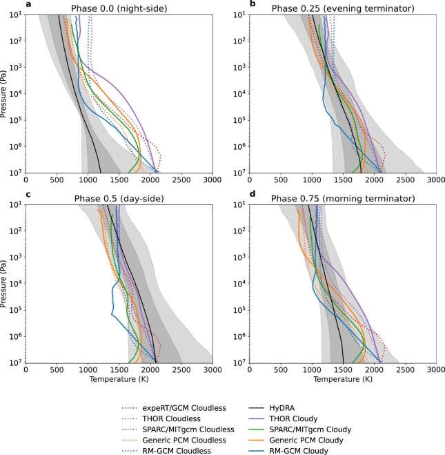 Extended Data Fig. 7