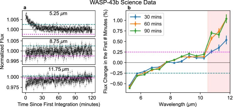 Extended Data Fig. 2