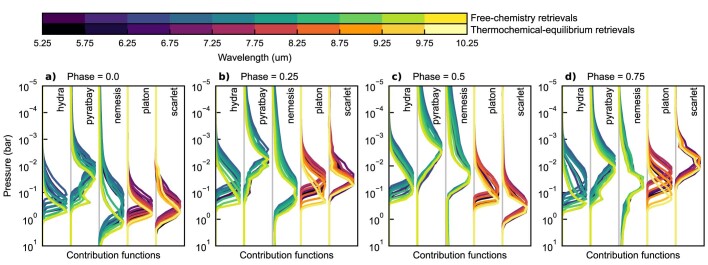 Extended Data Fig. 5