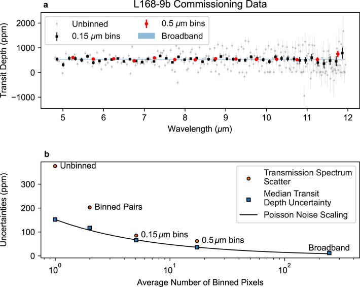 Extended Data Fig. 1