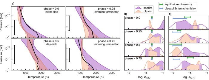 Extended Data Fig. 4