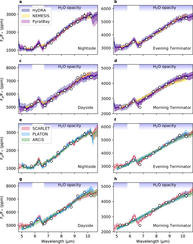 Extended Data Fig. 3