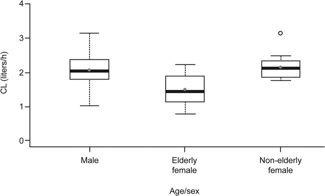 FIG 3