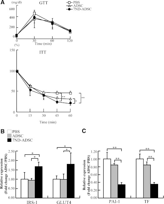 FIG. 8.